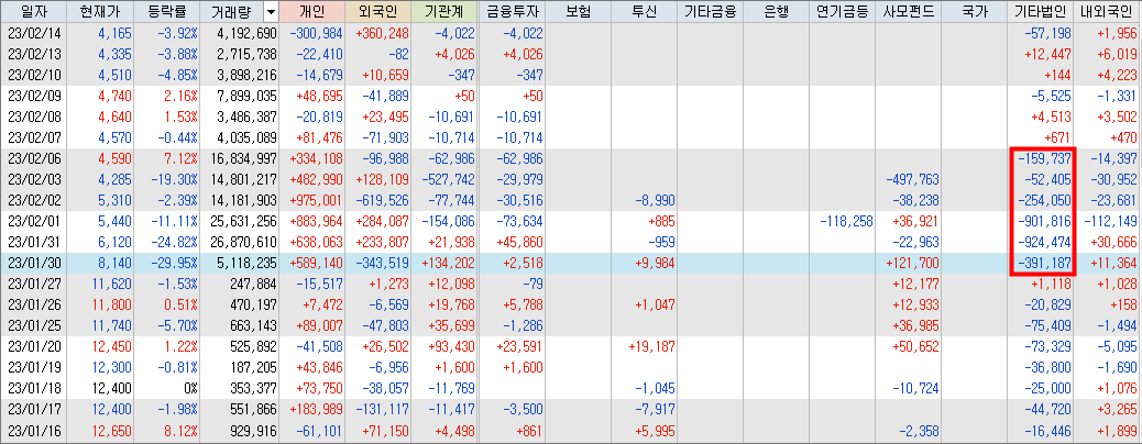 뉴지랩파마 수급