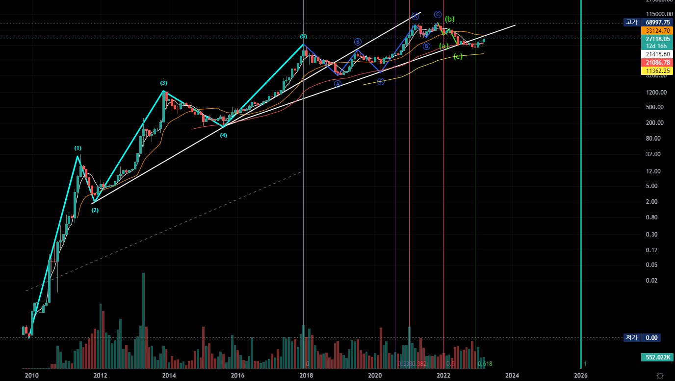  BTC ALL TIME HISTORY INDEX