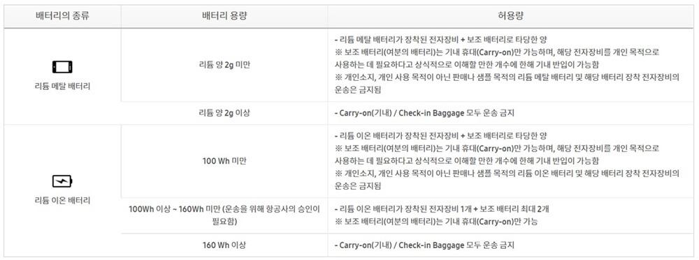 한국교통안전공단-리튬-배터리-소개-글-분류-표