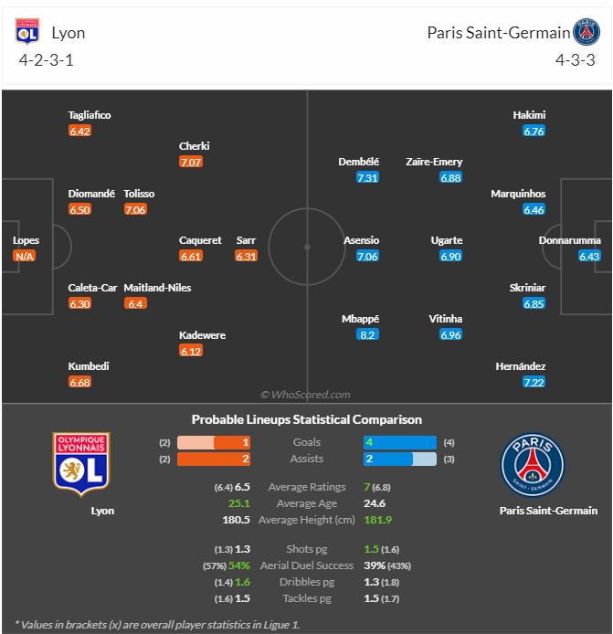  해외축구 리옹 대 파리생제르맹 PSG 분석