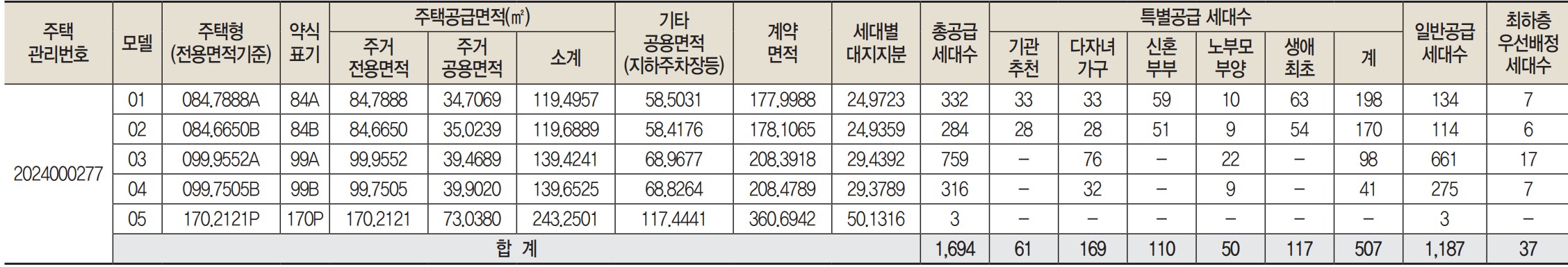 고양 장항 카이브 유보라 아파트 모델하우스, 분양가, 평면도, 청약 신청 방법