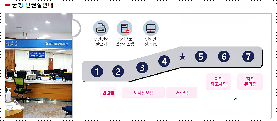 청송군청 민원실 배치도