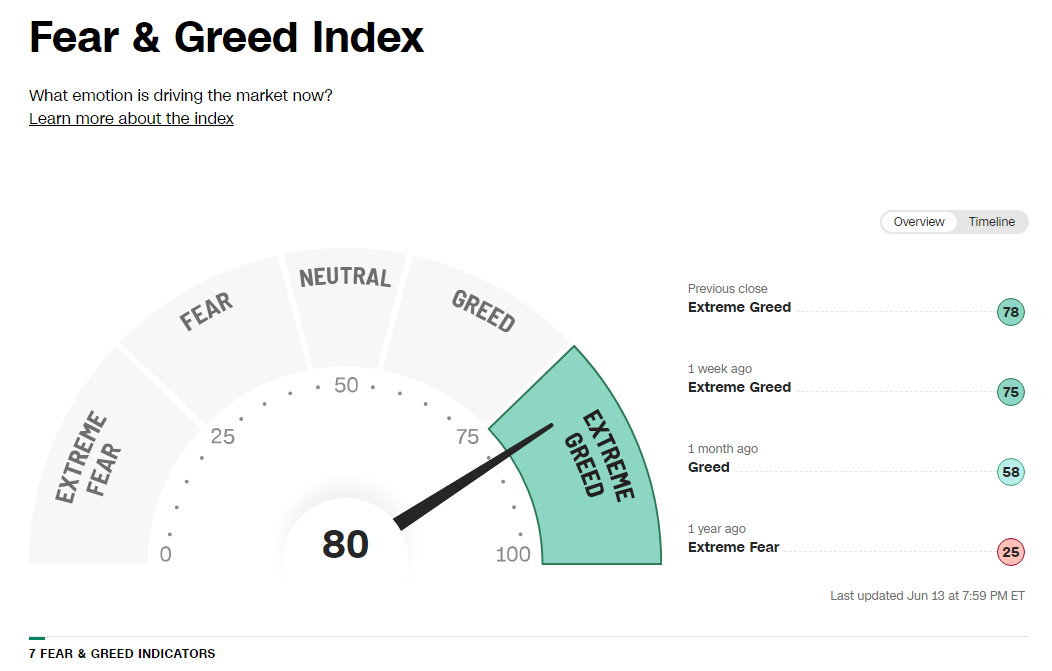 Fear &amp; Greed Index &amp; CBOE Put/Call Ratio 23.06.13