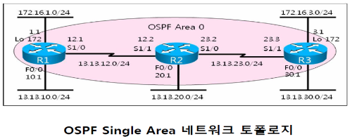 OSPF-Single-Area-네트워크-토폴로지