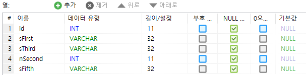  [MySQL] [MariaDB] ALTER TABLE 문법 총 정리