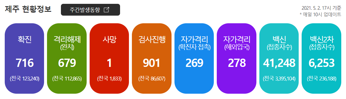  [21.5.3] 제주도 여행을 위한 코로나 19 및 항공편, 날씨, 옷차림 정보