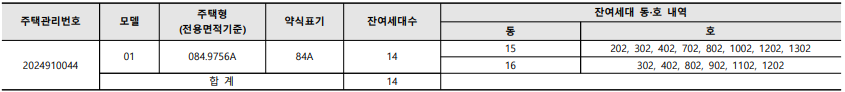 더샵 둔촌포레 84A타입 무순위 청약 세대수