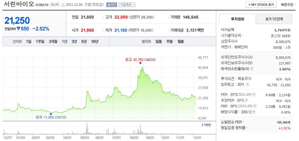 주가 주식 실적 전망 모더나 관련주 백신 서린바이오,소마젠,삼성바이오로직스 9