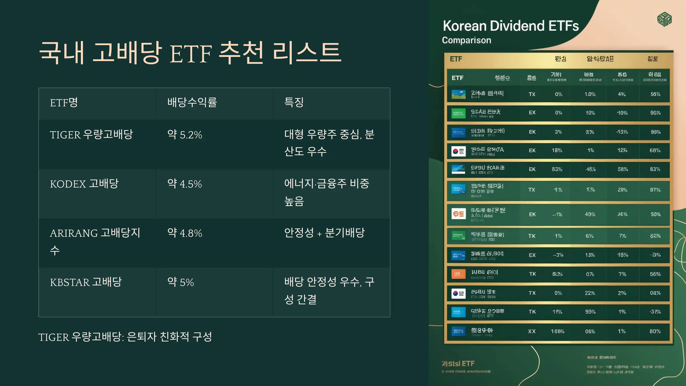 국내 고배당 ETF 추천 리스트