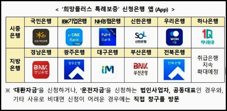 [창업일기] 01. 소상공인 희망플러스 대출조건, 신청후기(고신용,신용대출,기업은행) 3