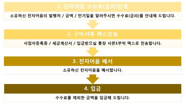 대림비앤코(주) 이미지
