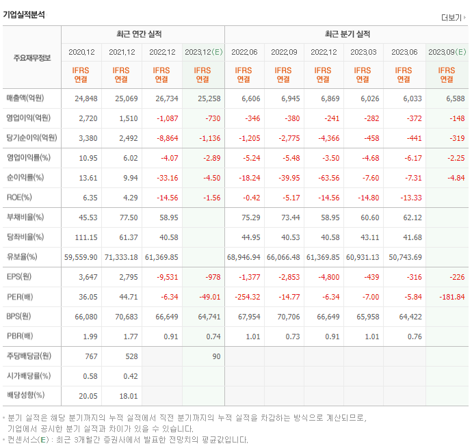 넷마블_실적자료