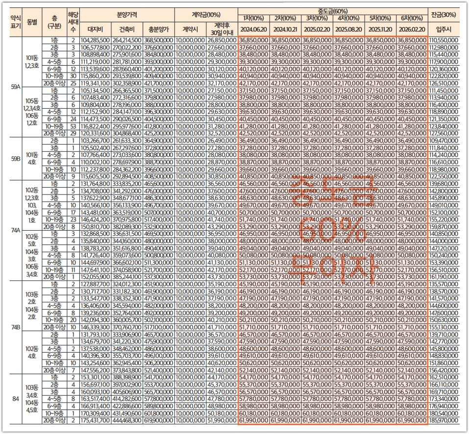 e편한세상 제물포역 파크메종 분양 공급금액 및 계약금 중도금, 잔금 납입일정