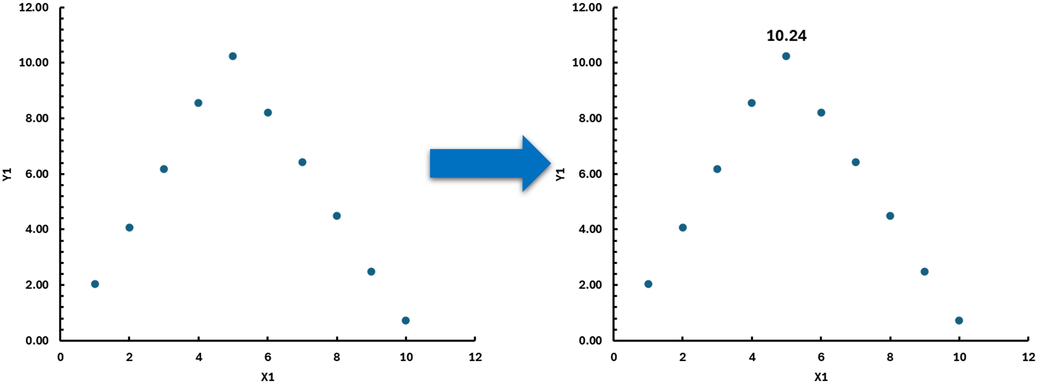 데이터 레이블 표시 전/후 그래프 비교 이미지