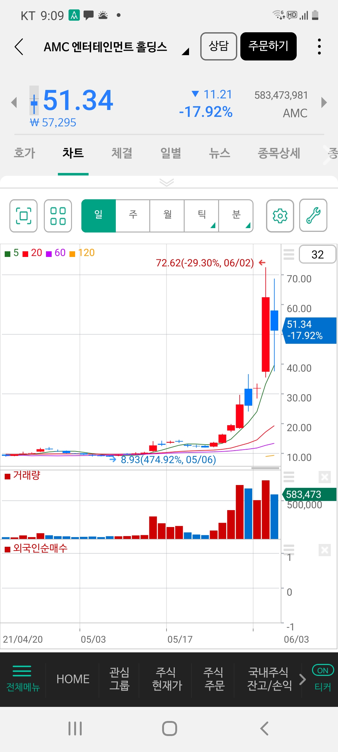  밈주식과 AMC주가 간단 정리