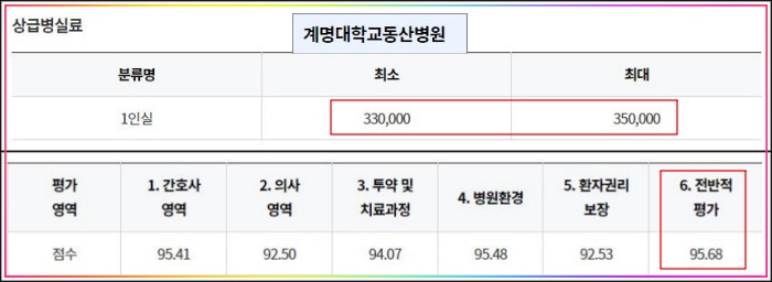 계명대-동산병원-병실료