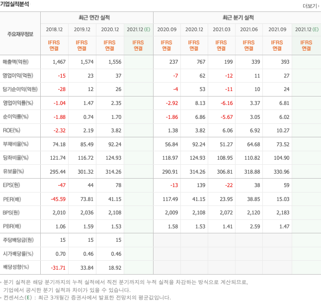 안철수-관련주-대장주