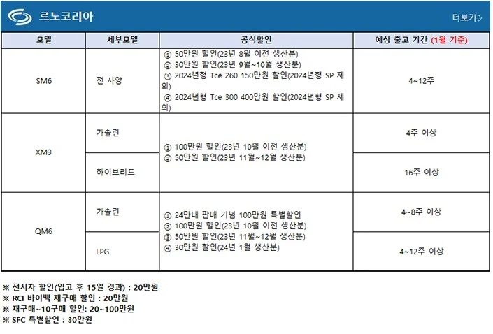 르노코리아-프로모션-출고기간