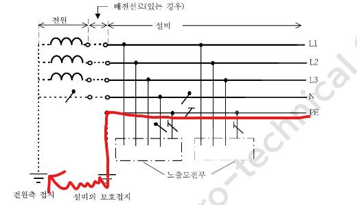 TT 계통