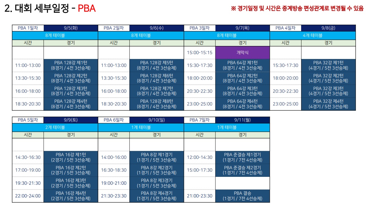 에스와이 PBA LPBA투어 대회 세부 일정 - PBA 경기결정