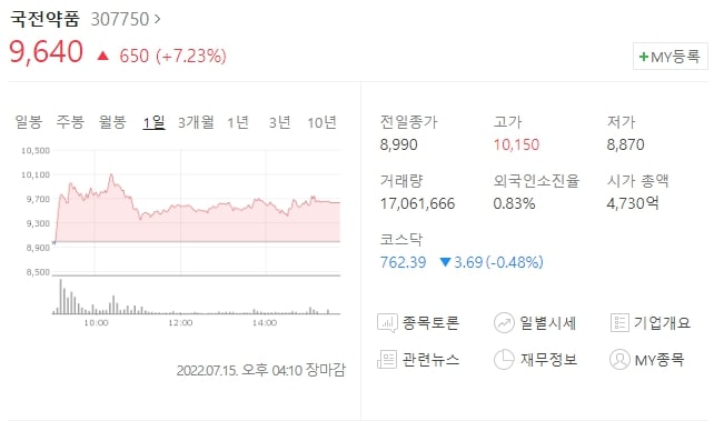  (307750)국전약품 주가전망 코로나관련주 국전약품 주가 상승 신규시설투자 시작