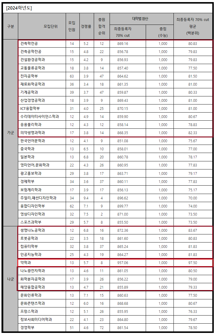 고캠퍼스 이미지