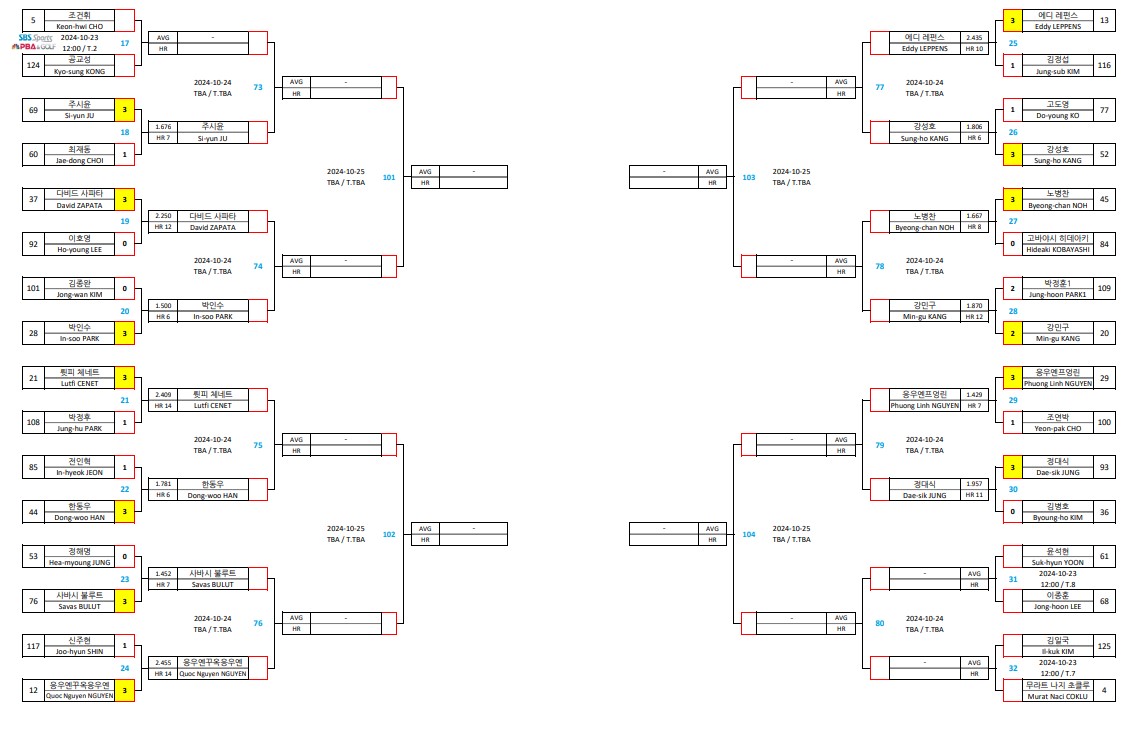 huons-match-up