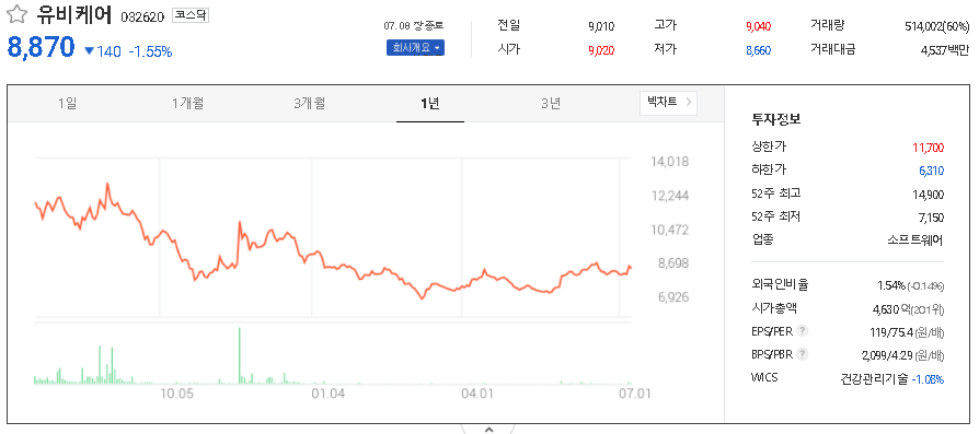 유비케어