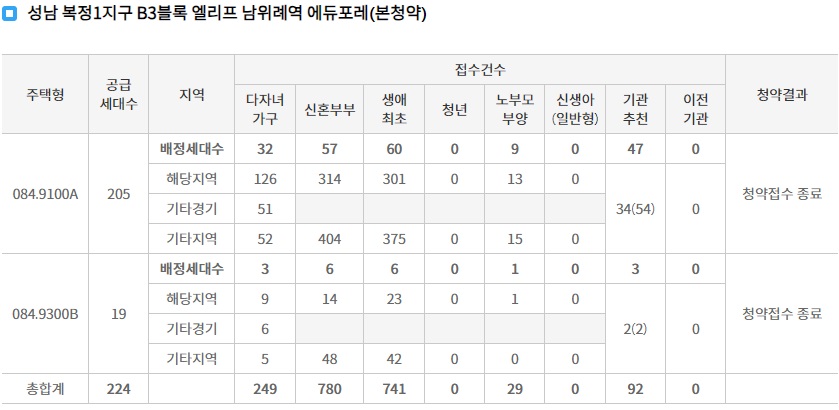엘리프남위례역에듀포레1순위-3
