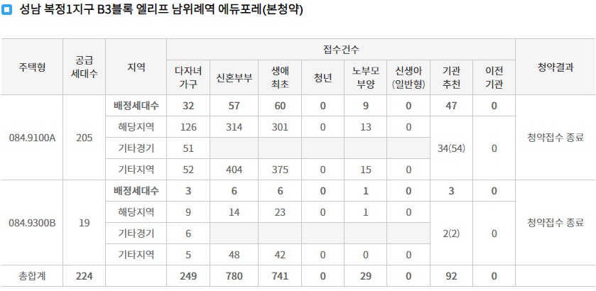 엘리프남위례역에듀포레1순위-3