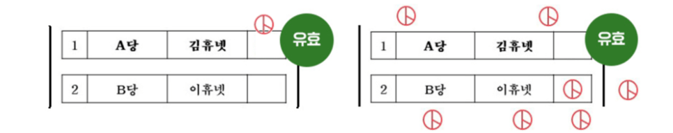 선거시-유효표