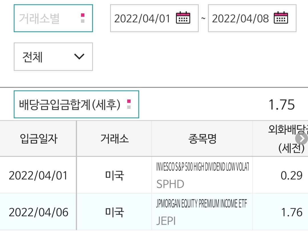  미국 주식 22년 04월 1주 배당금