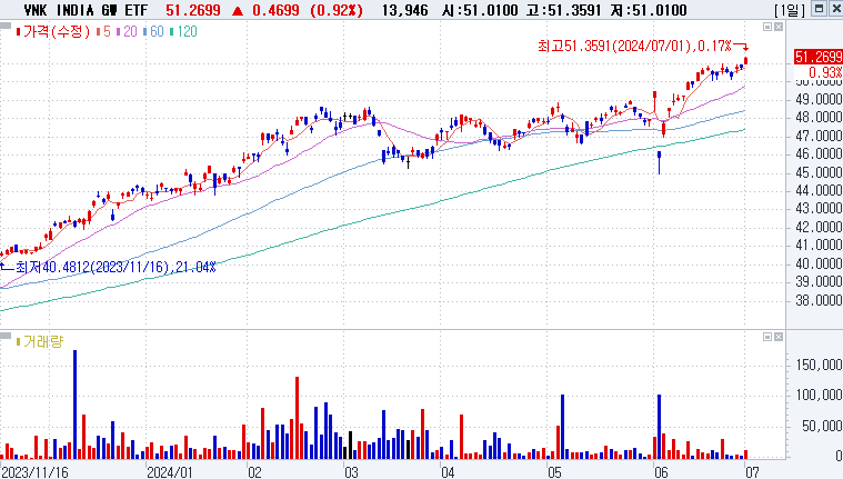 VanEck India Growth Leaders ETF (GLIN)