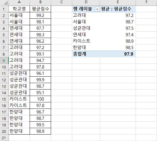 빈셀 데이터 채우기 결과