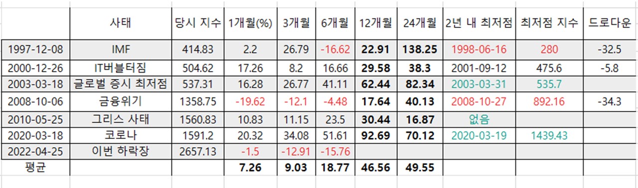 박세익 대표의 투자 전략(출처: 할투)