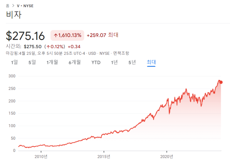 유니온퍼시픽, 비자, 구글, KLA 24년 1분기 실적 7 img