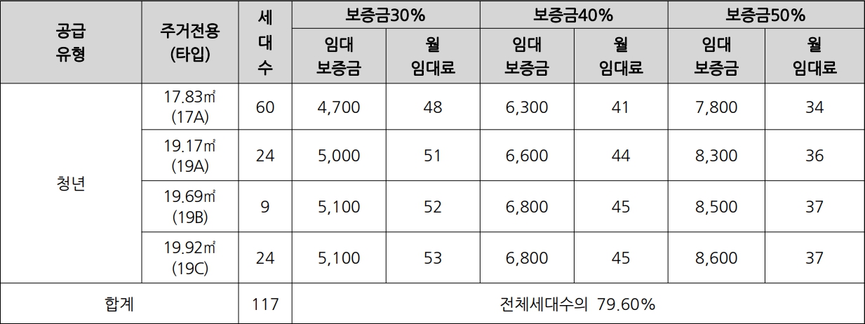 청년안심주택-연신내역-더스튜디오163-일반공급임대조건