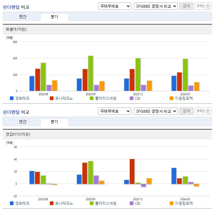 영화테크_업종분석