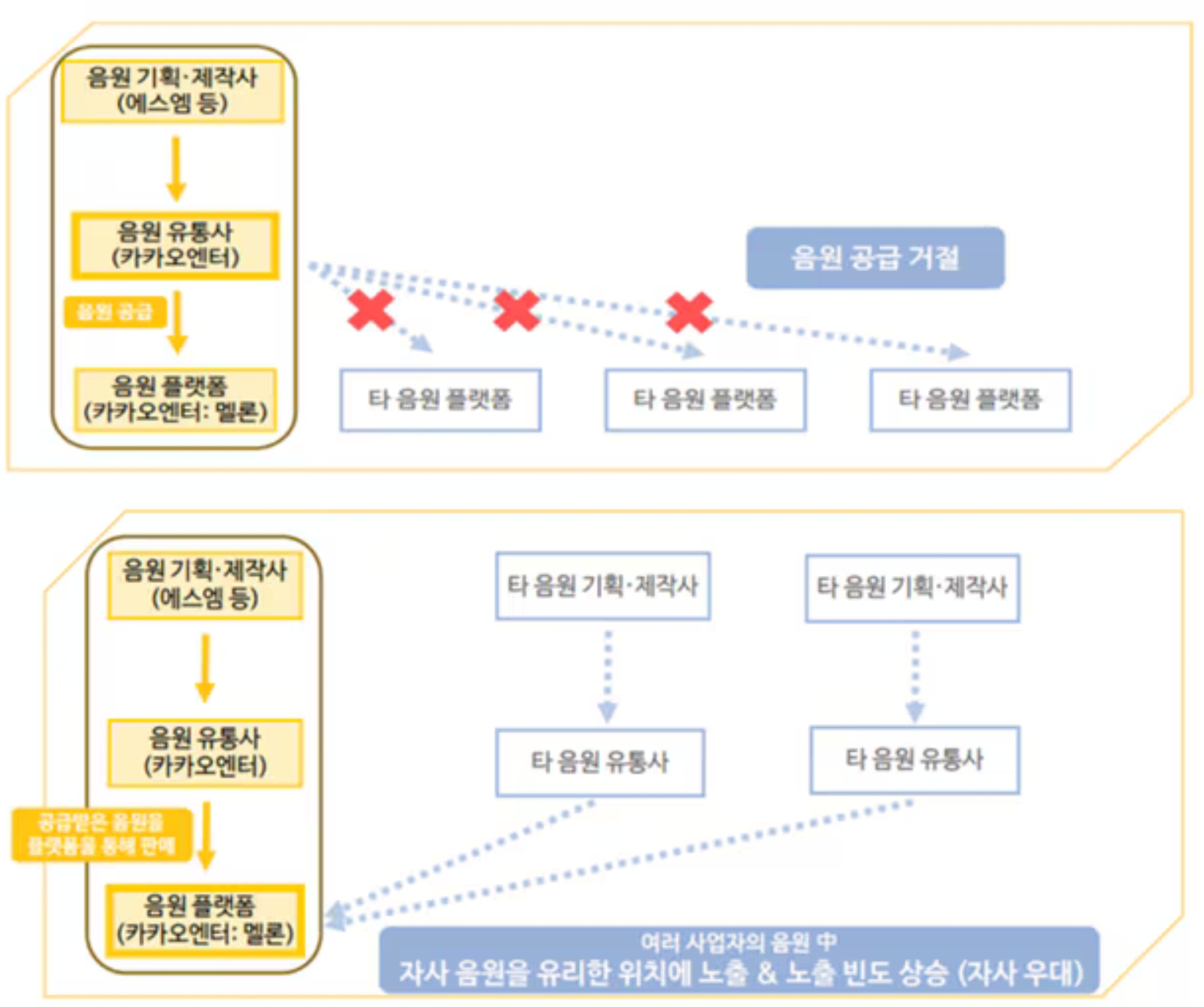 카카오 에스엠 승인