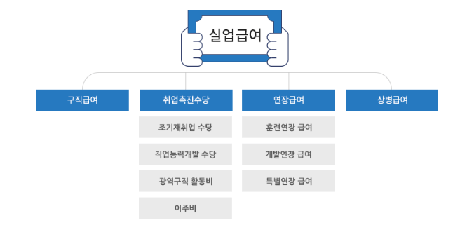 실업급여 조건 