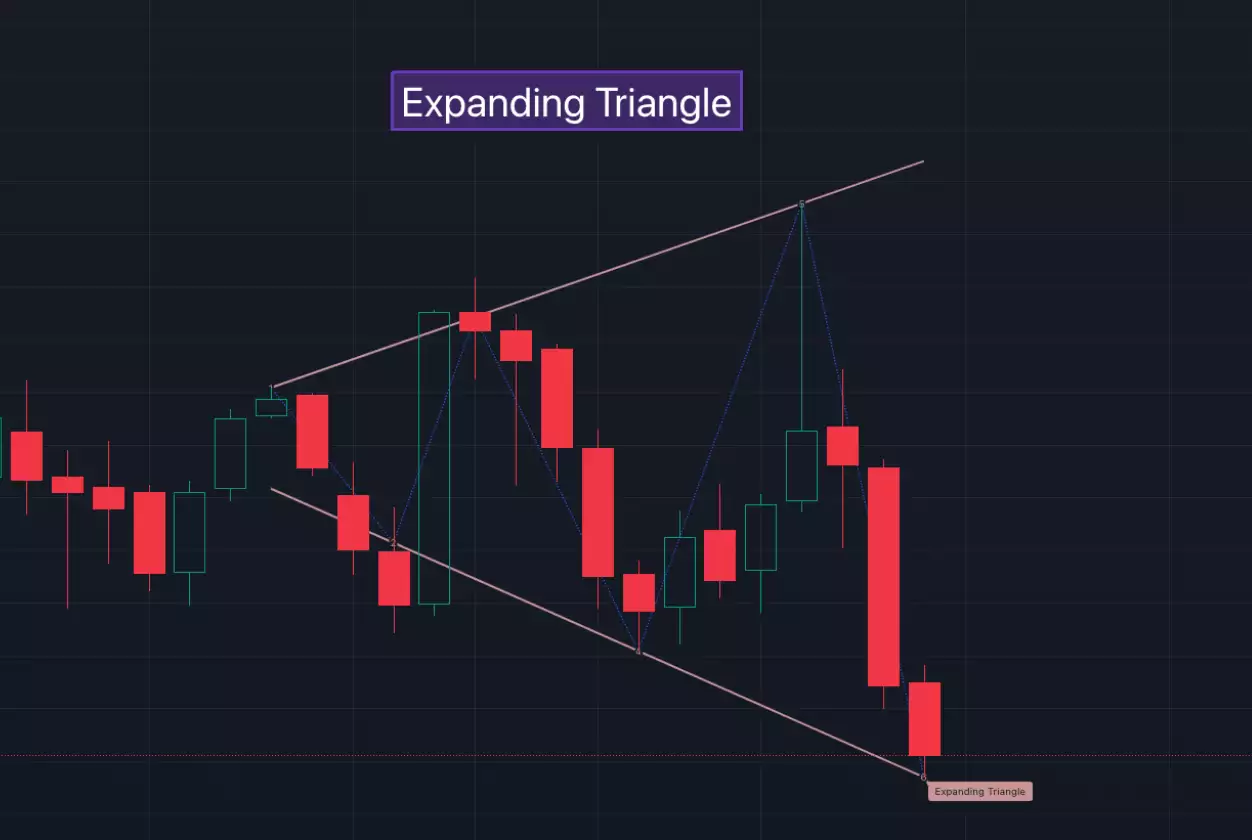 Expanding Triangle(확장 삼각형)