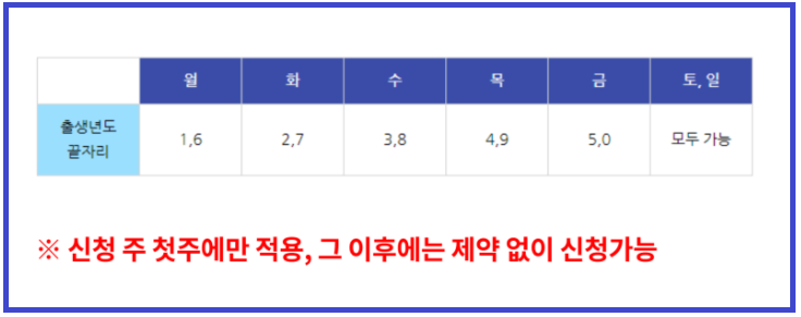 상생지원금 대상자 코로나 상생 국민지원금 대상자 조회 7