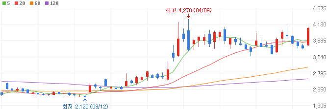 유리기판-관련주-HB테크놀러지-주가