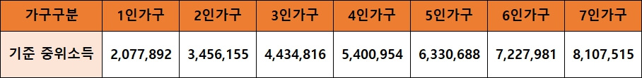 2023년-기준-중위소득-표