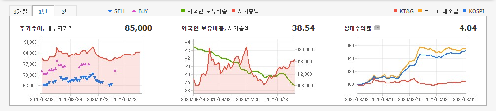 저평가주