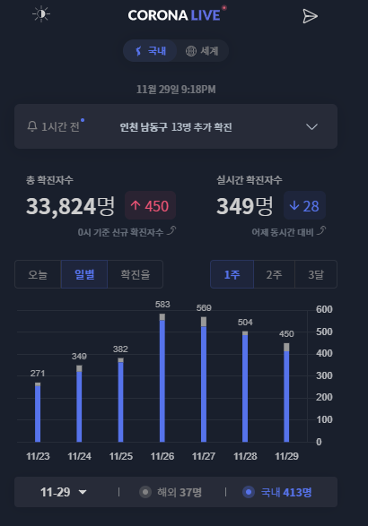  코로나 2.5단계
