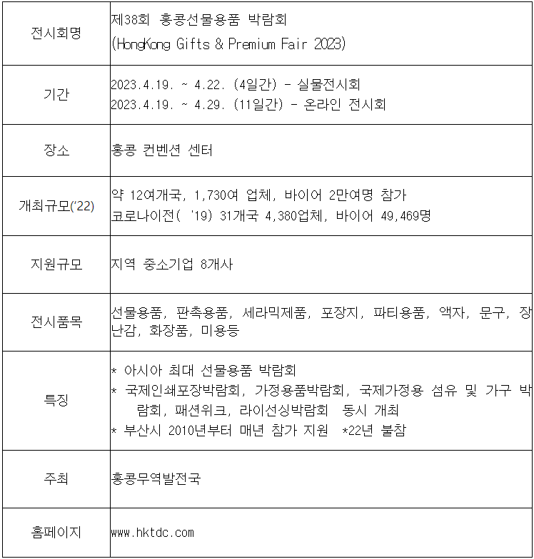 부산시&#44; 홍콩 선물용품 박람회 참가 지원 2월 26일까지 신청 접수