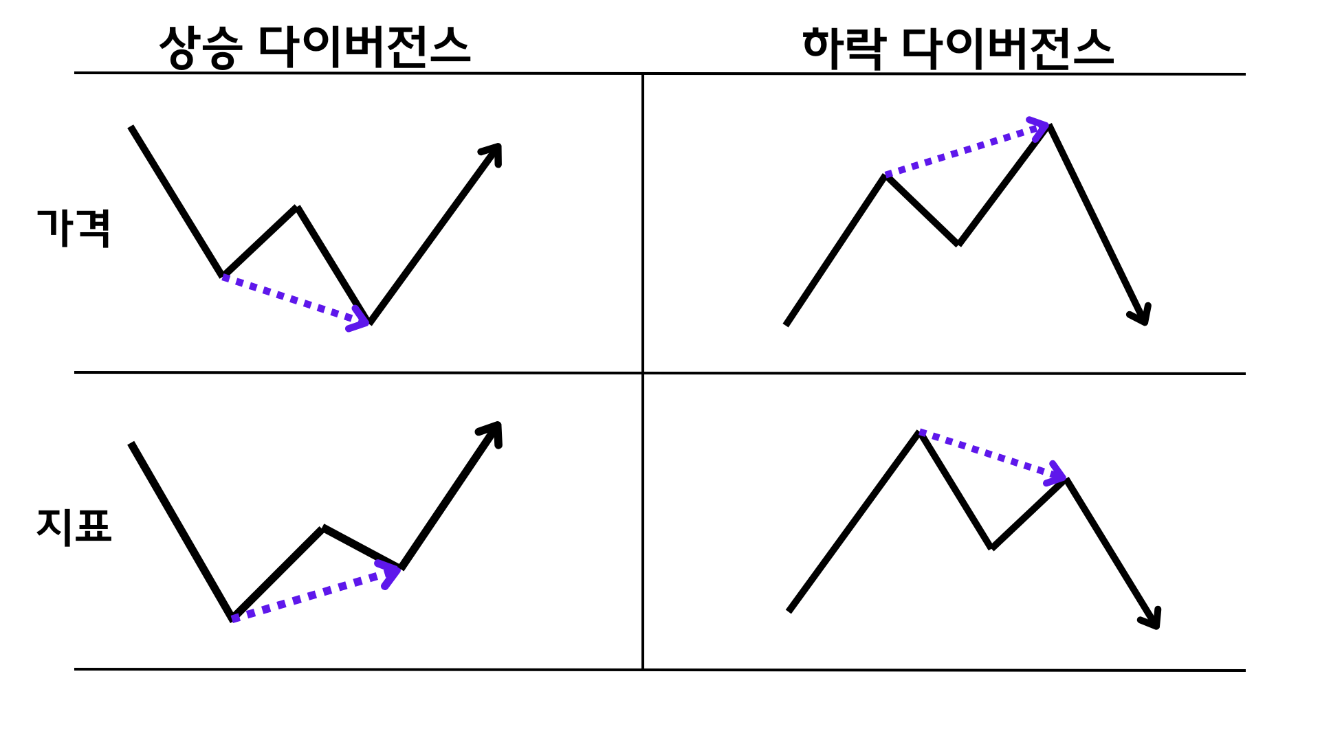 rsi 다이버전스