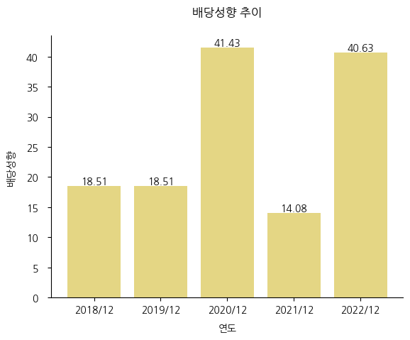 에스퓨얼셀-배당성향-추이