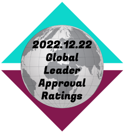 2022.12.22-Global-Leader-Approval-Ratings-thumbnail-image